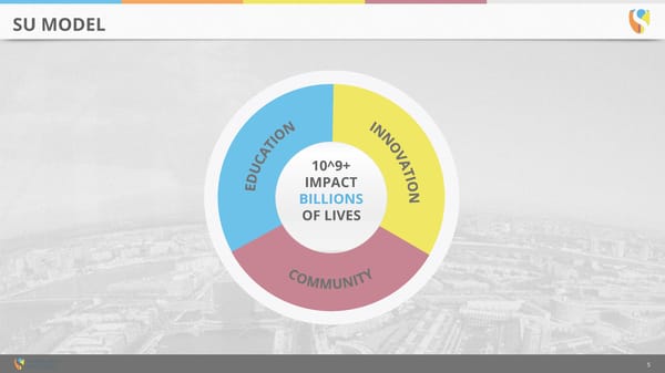 Singularity University Overview - Page 5