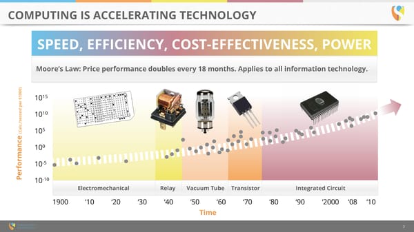 Singularity University Overview - Page 7