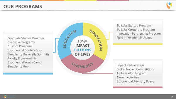 Singularity University Overview - Page 21