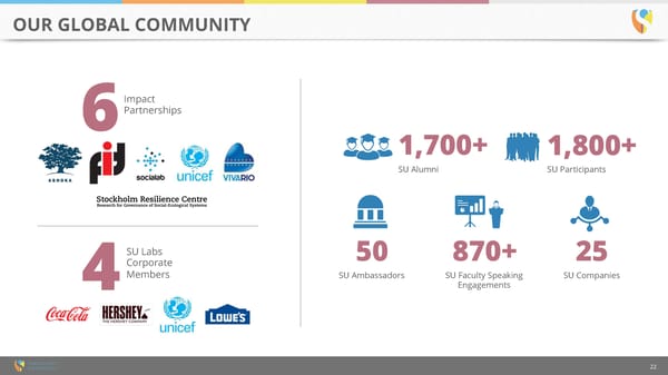 Singularity University Overview - Page 22
