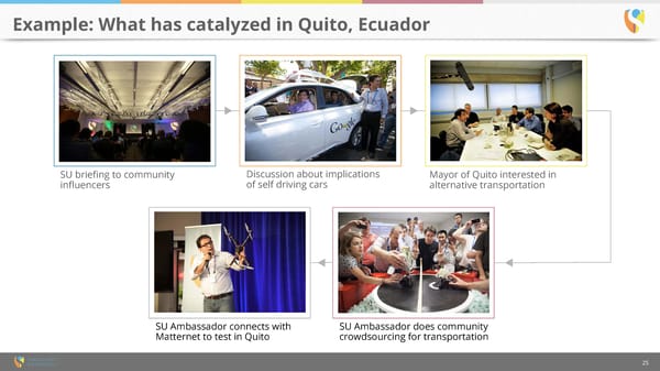 Singularity University Overview - Page 25